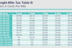 Current weight-mile tax table for rates paid on Oregon roads, from this Oregon DOT presentation to the legislature with options for simplification.