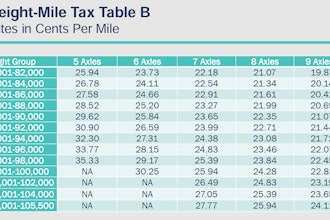 Current weight-mile tax table for rates paid on Oregon roads, from this Oregon DOT presentation to the legislature with options for simplification.