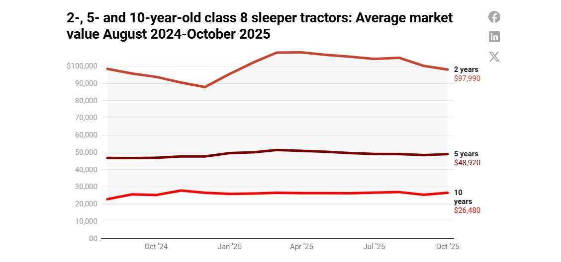 Screenshot 2025 12 07 100125