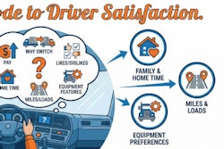 Readers can download the full What Driver Want report via this link.