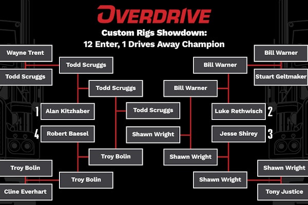 Cast your votes for your favorite Custom Rigs video between Todd Scruggs' 1982 Peterbilt 359 and Shawn Wright's 1968 Peterbilt 358A at the bottom of this post, or at this link, to determine the winner of Overdrive's 2025 Custom Rigs Showdown.