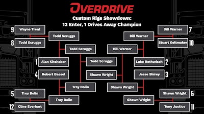 Cast your votes for your favorite Custom Rigs video between Todd Scruggs' 1982 Peterbilt 359 and Shawn Wright's 1968 Peterbilt 358A at the bottom of this post, or at this link, to determine the winner of Overdrive's 2025 Custom Rigs Showdown.