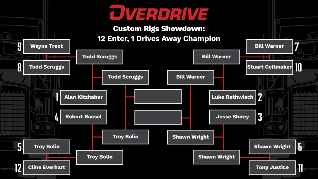 Cast your votes for your favorite Custom Rigs video in each of the two semi-final matchups at the bottom of this post, or at this link, to determine which trucks move on to the final round.