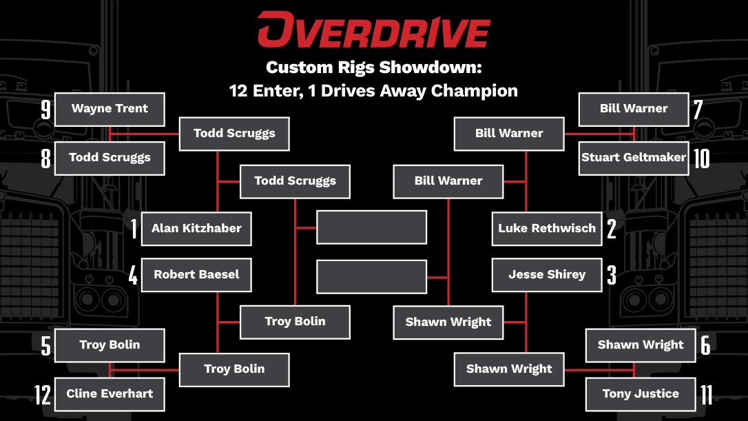 Custom Rigs Showdown: Semifinal round begins | Overdrive
