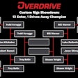 2025 Ovd Bracket Challenge Round3 cj5 Ge P8wcf
