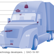 Gao Examples Of Technology Self Driving Trucks