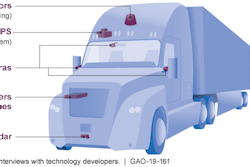 Gao Examples Of Technology Self Driving Trucks