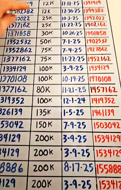 From top to bottom, items are ordered by length of the interval and with last-service/needed-service odometer-miles notations. Mackey subscribes to a numbers approach Overdrive contributor Gary Buchs dubs touching the numbers of your business for real engagement on costs, revenues and profits. With respect to the schedule minder here, he noted, 'it's definitely handy. I don't like keeping things on my phone' and relying so much on a notification, on the phone itself. 'I like seeing things,' having that physical representation of it.