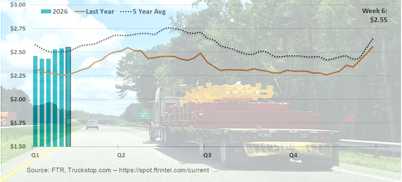 Spot Rates Highway