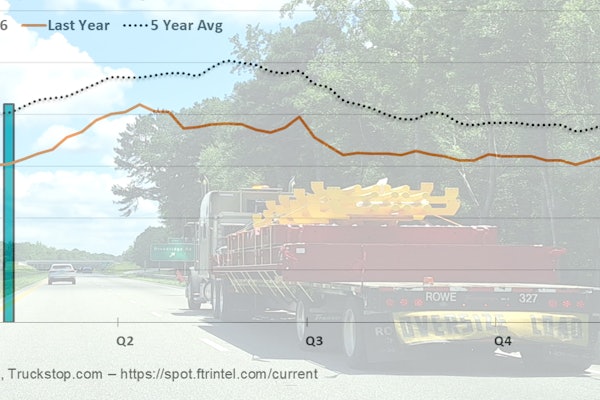 Spot Rates Highway