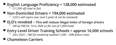 While Amen noted pinning down impacts over the next years of enforcement moves against drivers with insuffucient English skills or non-domiciled CDLs are difficult to truly forecast, all of these areas, already seeing action, would serve to limit the wider industry's ability to service demand, delivering long-term potential upsides. Evidence of the potential extent of ELD tampering was on offer as recently as this week, with depositions in a court case in Cook County, Illinois, involving a 200-plus-truck fleet.