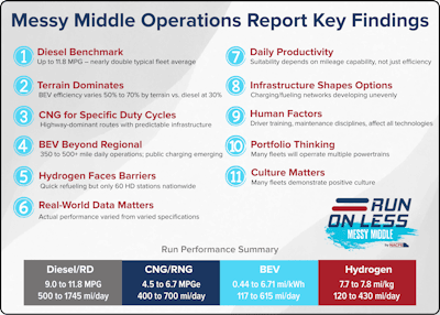 Nacfe Messy Middle Figure 158 Key Findings