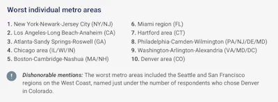 For example: The big metros flagged by Overdrive readers in the 2025 Highway Report Card in dire need of truck parking.
