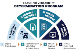 Crash Preventability Determination Program 67508711addae