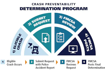 Crash Preventability Determination Program 67508711addae