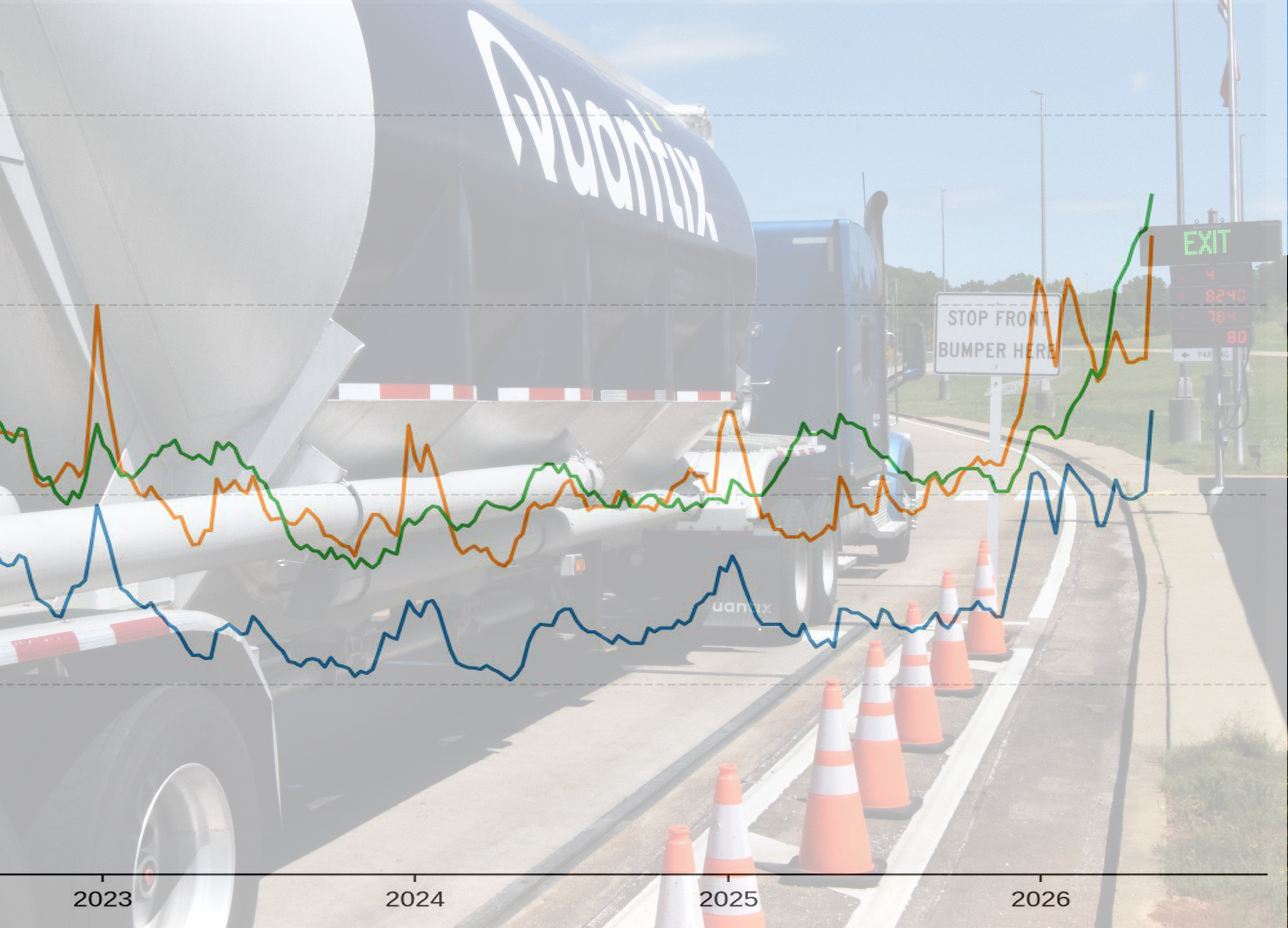 Roadcheck Rates