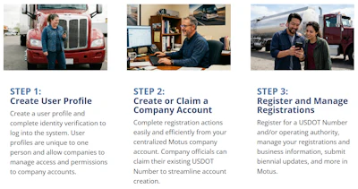 This brief outline of the three-step process for registration is housed at this link to FMCSA's website, detailing how to move into Motus for both new and existing registrants.