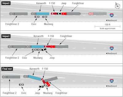 An NTSB diagram of how the accident played out.