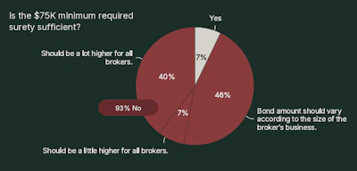 Download the 2026 broker nonpayment/recourse survey report via this link, or complete the form below.