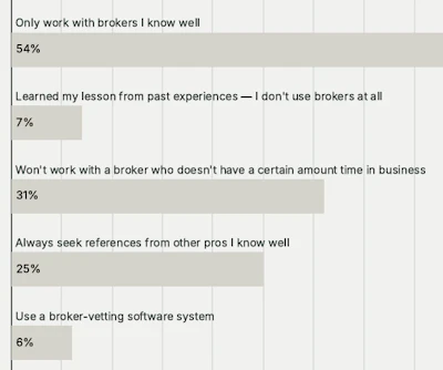 Policies Procedures To Avoid Bad Fraudulent Broker