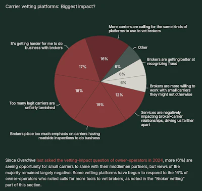 Down full survey results via this link, or by filling out the short form below.