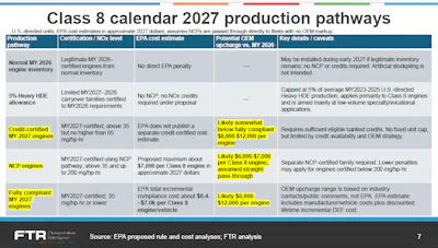 Moyer shared this slide during his presentation that showed categories of new engines for 2027 allowed for in the EPA rule proposal. Estimated upcharges are highlighted.