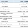 Ranked comparison table of top 10 concerns for truck drivers and motor carriers, including fuel prices, truck parking, driver compensation, and regulatory issues.