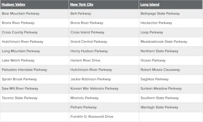 Table listing parkways in Hudson Valley, New York City, and Long Island regions