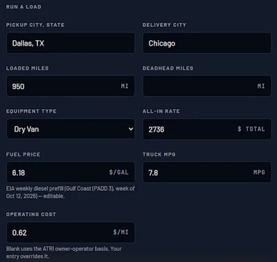 Freight load calculator form showing Dallas to Chicago route with 950 loaded miles, dry van equipment, $2736 all-in rate, and operating metrics