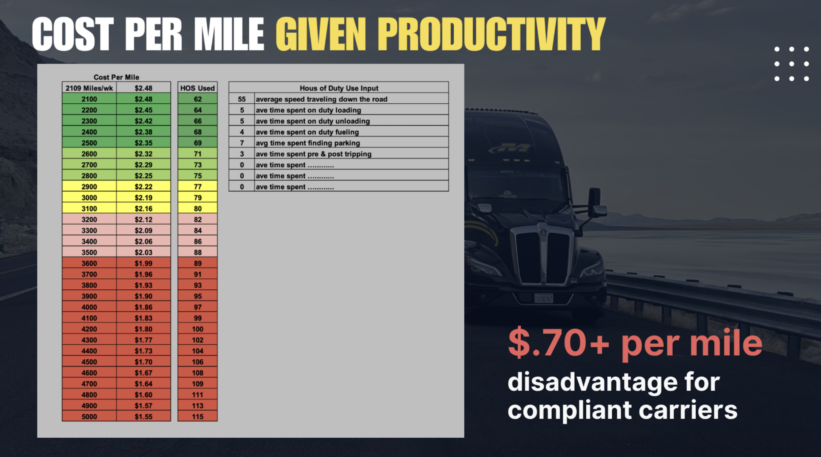 How 1M ELD fraudsters broke trucking, and how to save it | Overdrive