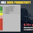 Cost per mile productivity analysis chart comparing truck efficiency metrics with color-coded cost ranges from $2.48 to $1.64 per mile